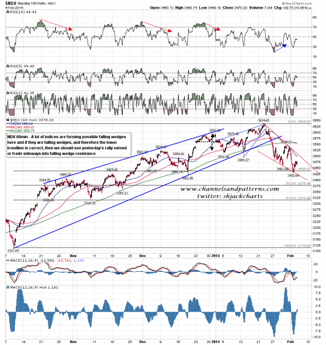 140205 NDX 60min Poss Falling Wedge Example