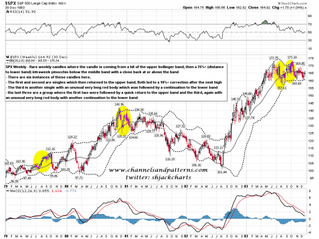 140208 SPX Weekly BBs 1979-83