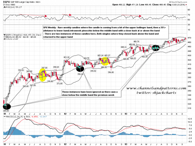 140208 SPX Weekly BBs 1991-3