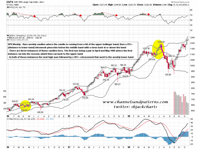 140208 SPX Weekly BBs 1996-8