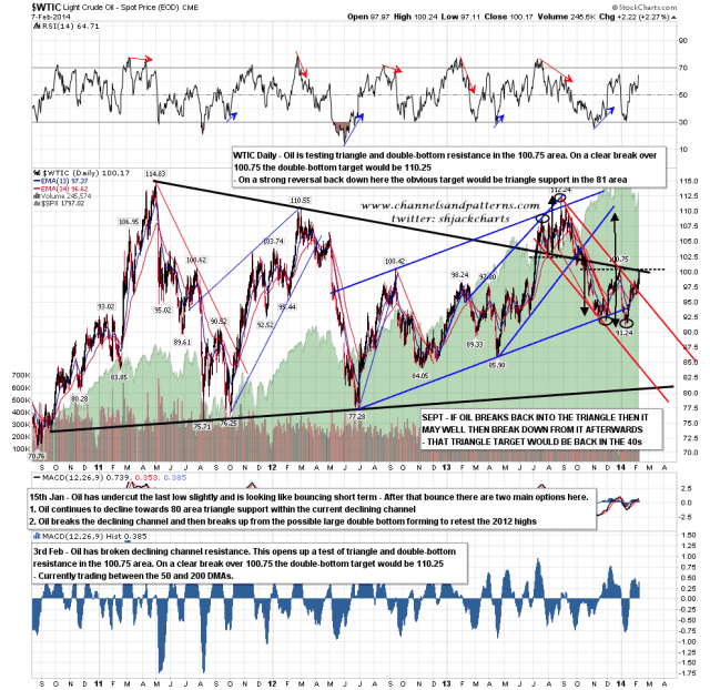140210 WTIC Daily Testing Main Resistance