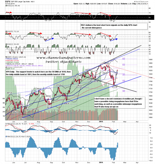 140213 SPX Daily Patterns BBs MAs