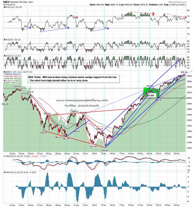 140219 NDX 15min Rising Channel Broken