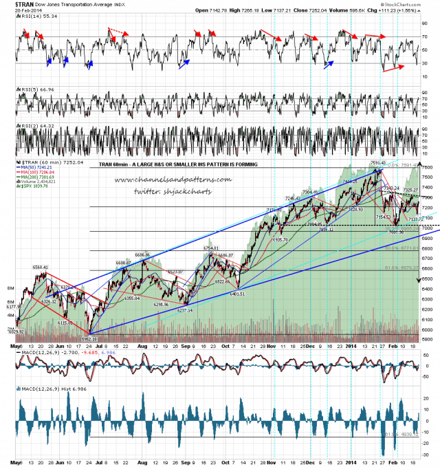 140221 TRAN 60min Alternate HS Scenarios