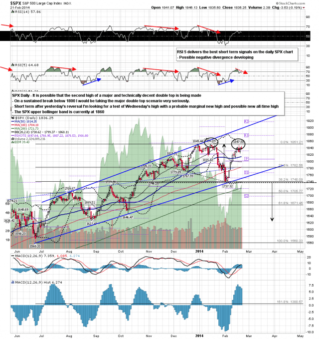 140224 SPX Daily Poss Major Double-Top Forming
