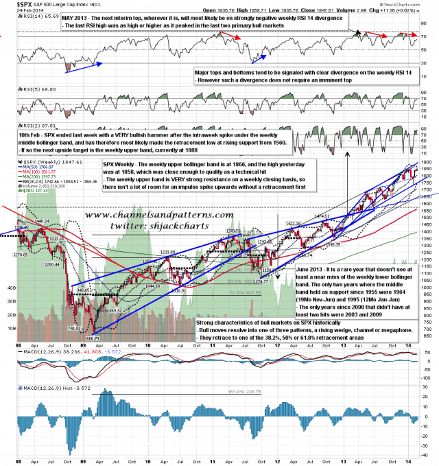 140225 SPX Weekly Patterns BBs MAs