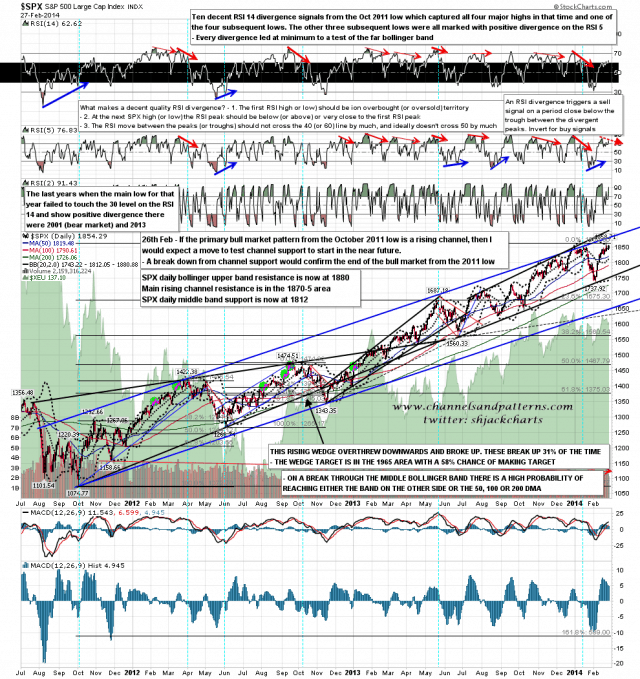 140228 SPX Daily Rising Channel from Oct 2011 Low