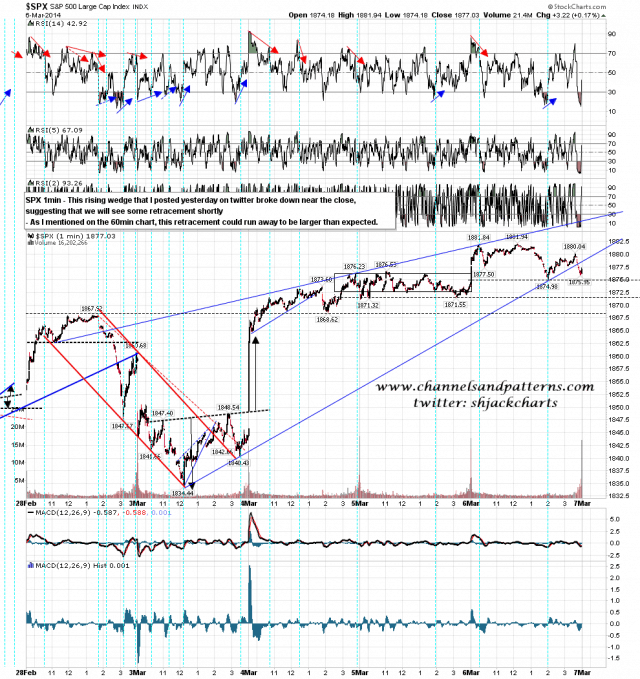 140307 SPX 1min Rising Wedge Broken Down