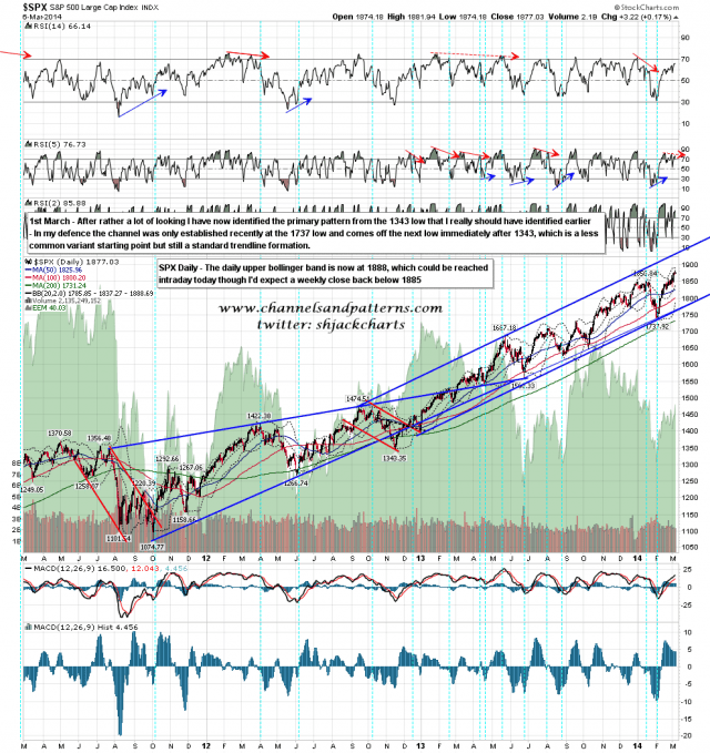 140307 SPX Daily Patterns BBs MAs