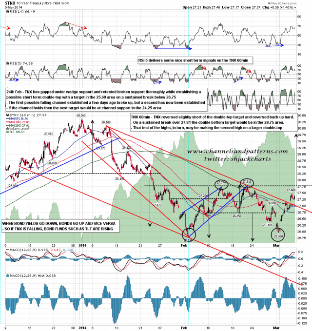 140307 TNX 60min Channel Break and DB setup