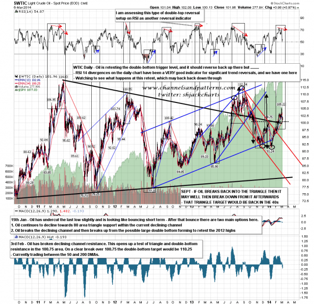 140307 WTIC Daily Negative RSI Divergence and DB Retest