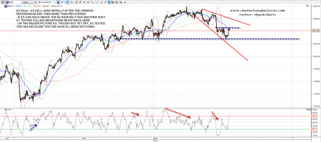 140317 ES 60min Trendlines BBs MAs