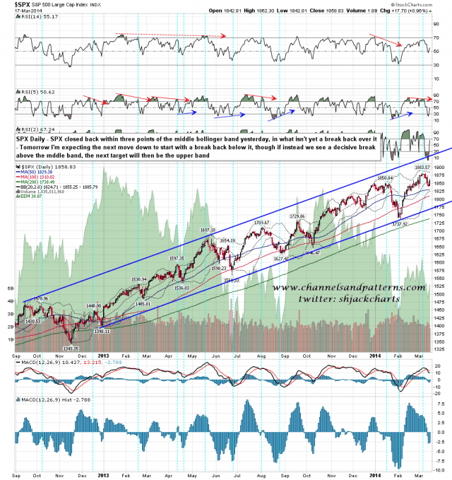 140318 SPX Daily Patterns BBs MAs