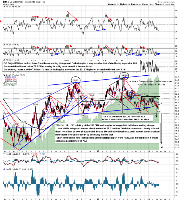 140318 USD Daily Double Bottom ... or Top