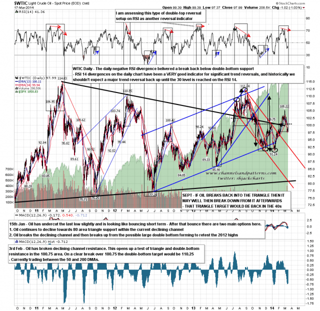140318 WTIC Daily Trendlines and RSI Divergences