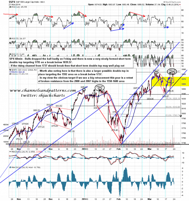 140324 SPX 60min Rising Channel and Poss Double-Tops