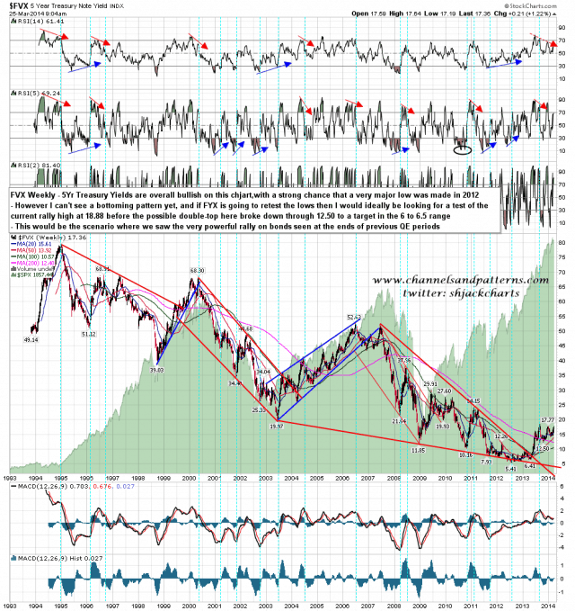 140325 FVX Weekly from 1992