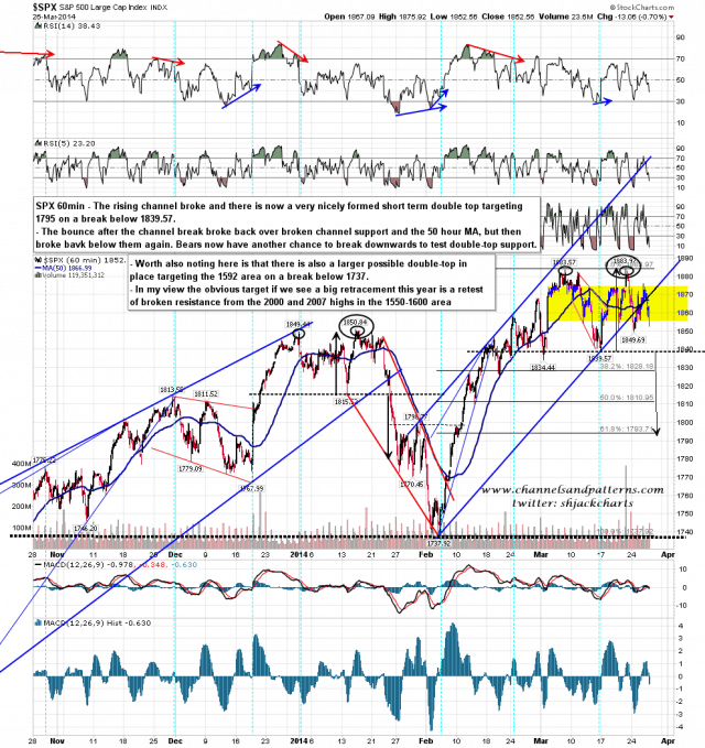 140327 SPX 60min Rising Channel and Double-Tops