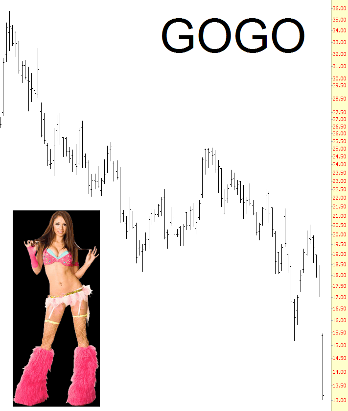 0429-gogo