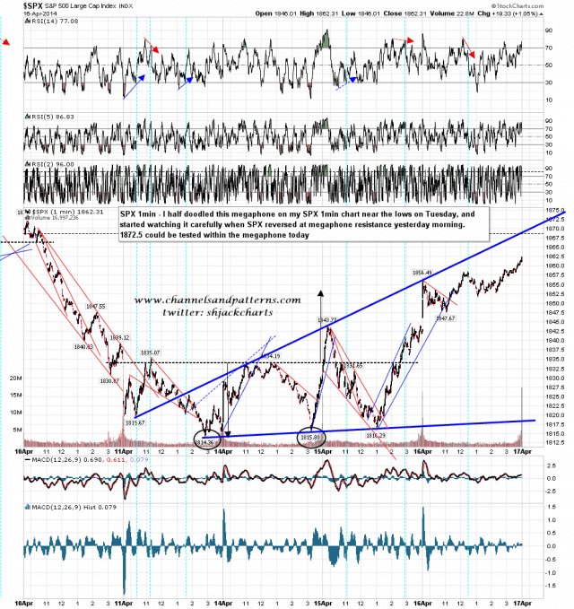 140417 SPX 1min Rising Megaphone