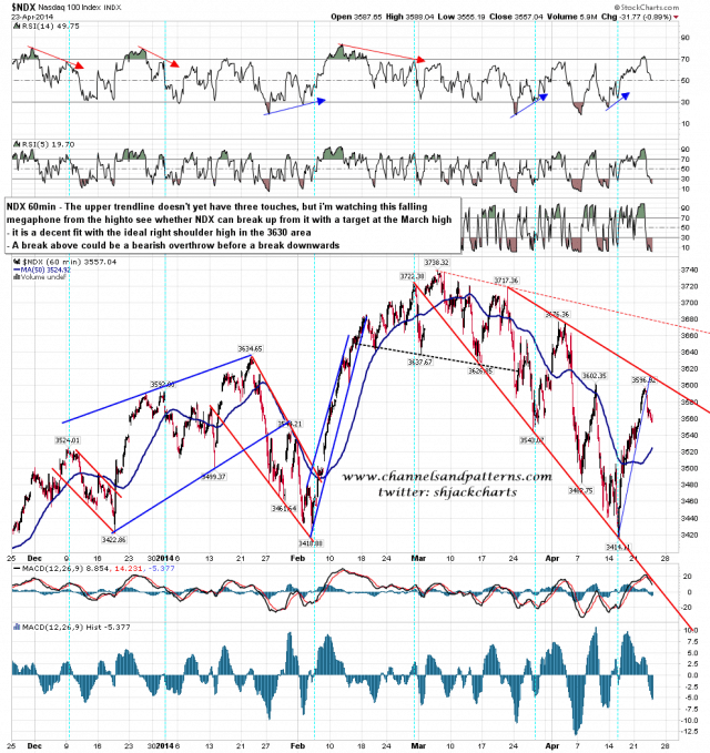 140424 NDX 60min Falling Megaphone