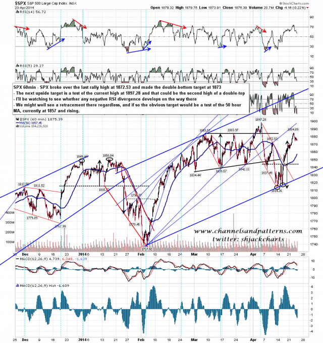 140424 SPX 60min Rising Channel
