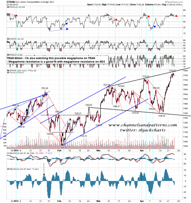140424 TRAN 60min Possible Megaphone