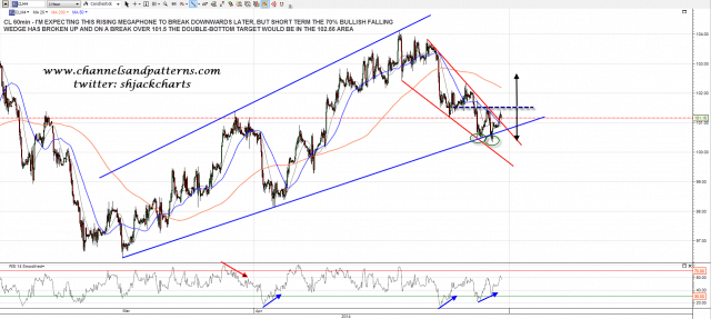 140429 CL 60min Megaphone Wedge and Poss DB