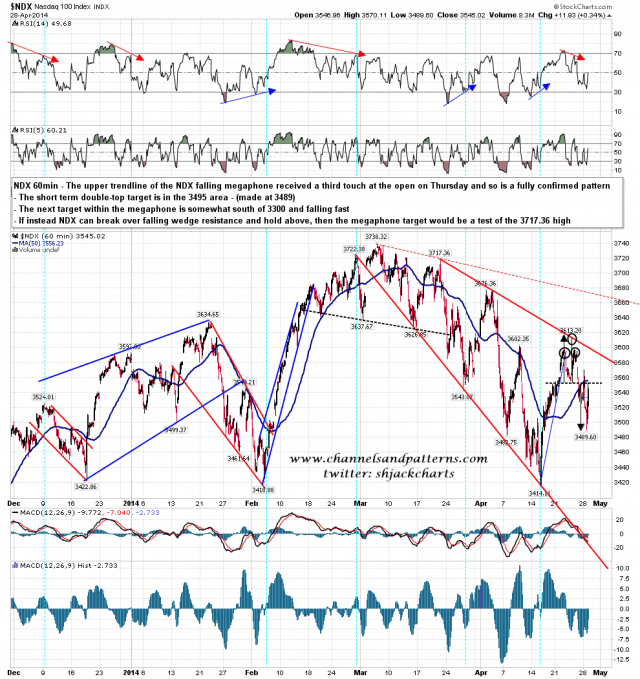 140429 NDX 60min Falling Megaphone