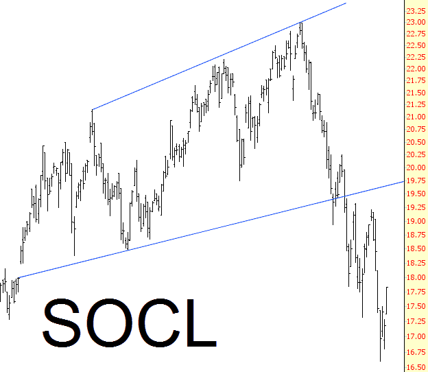 0501-socl