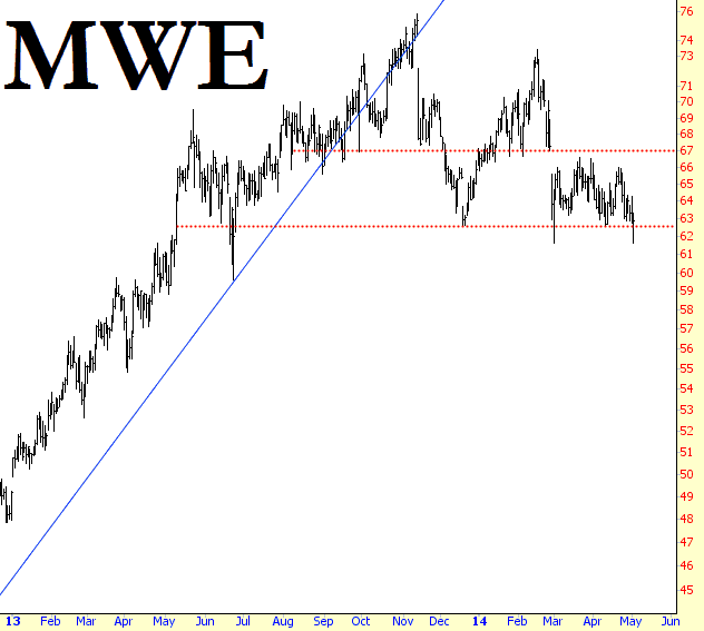 0504-mwe