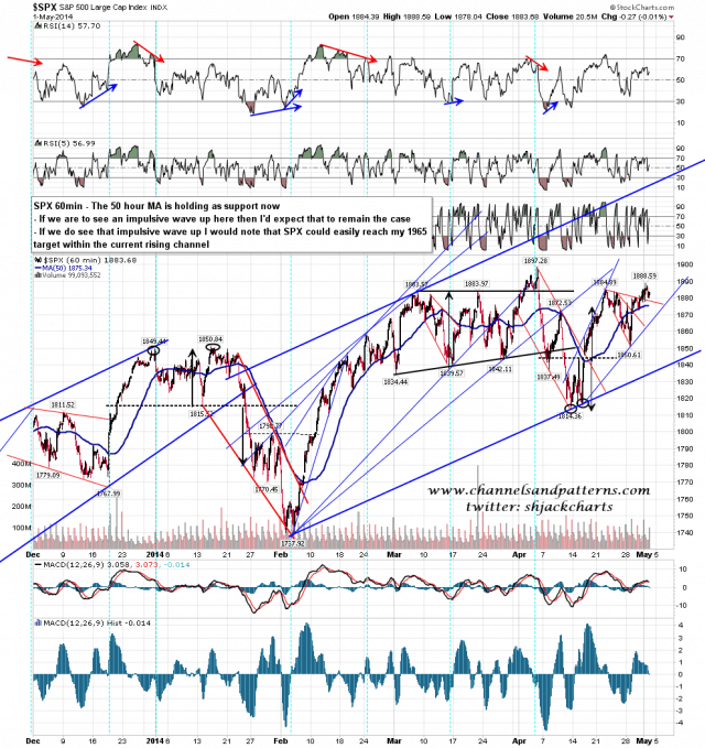 140502 SPX 60min Trendlines