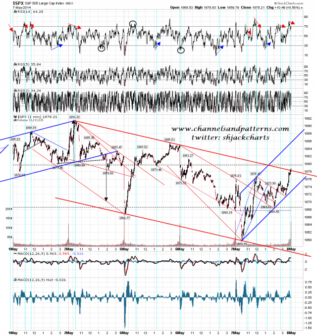140507-C SPX 1min Falling Channel Breaking Up