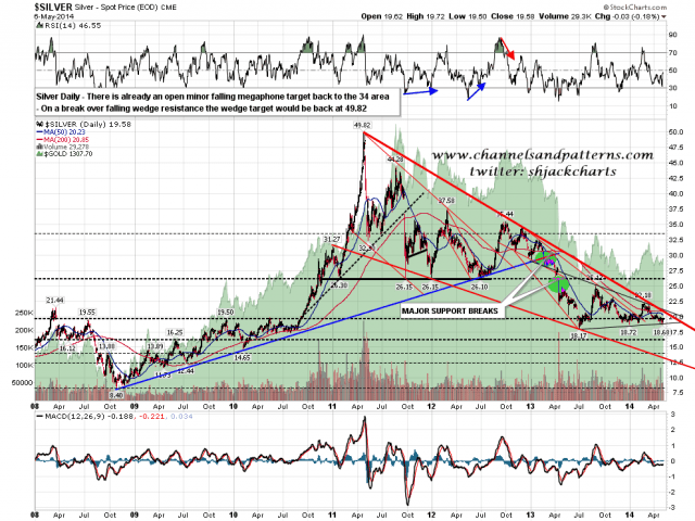 140507 Silver Daily Falling Wedge