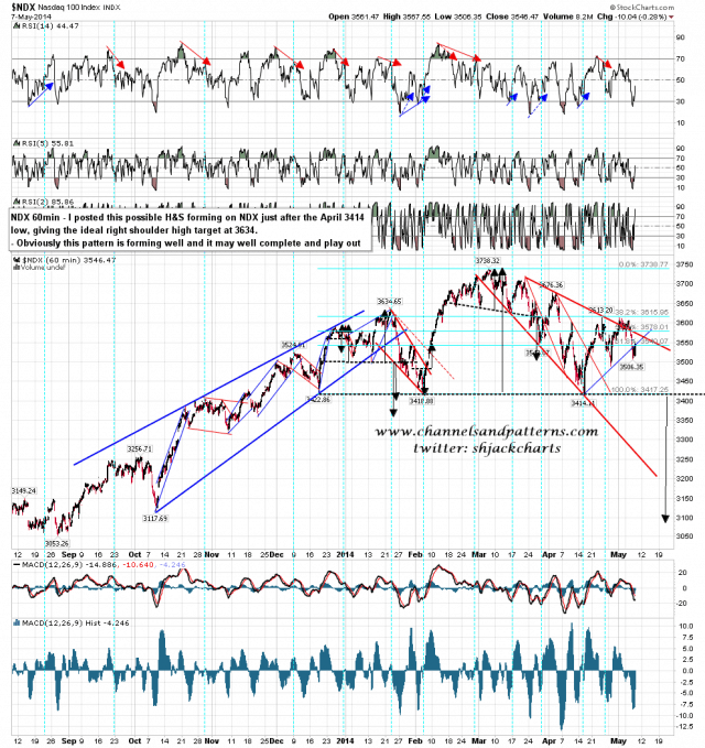 140508 NDX 60min Poss HS Forming