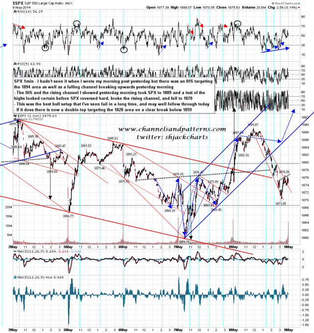 140509 SPX 1min Failed Bull Breakout