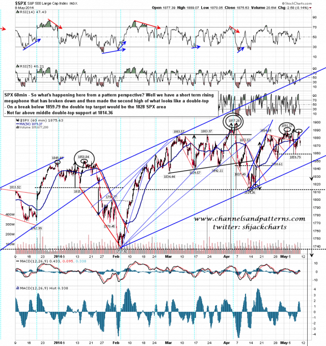 140509 SPX 60min Nested Double Tops