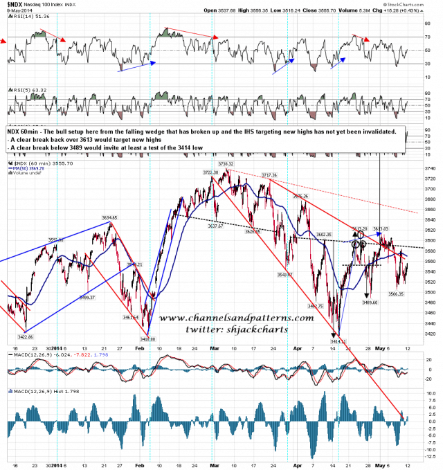 140512 NDX 60min Broken Megaphone and IHS