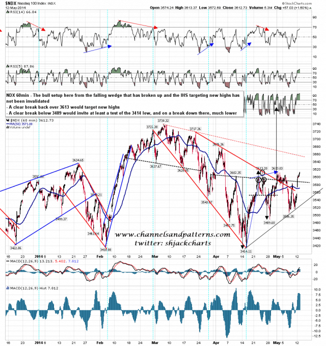 140513 NDX 60min Broken Megaphone and IHS