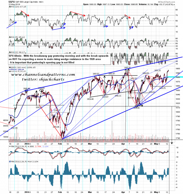 140513 SPX 60min Rising Wedge