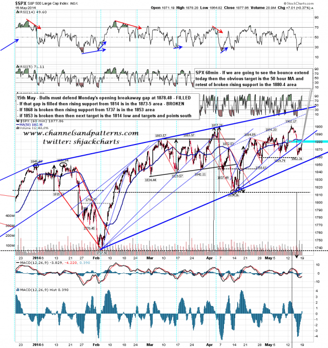 140519 SPX 60min Trendlines MAs