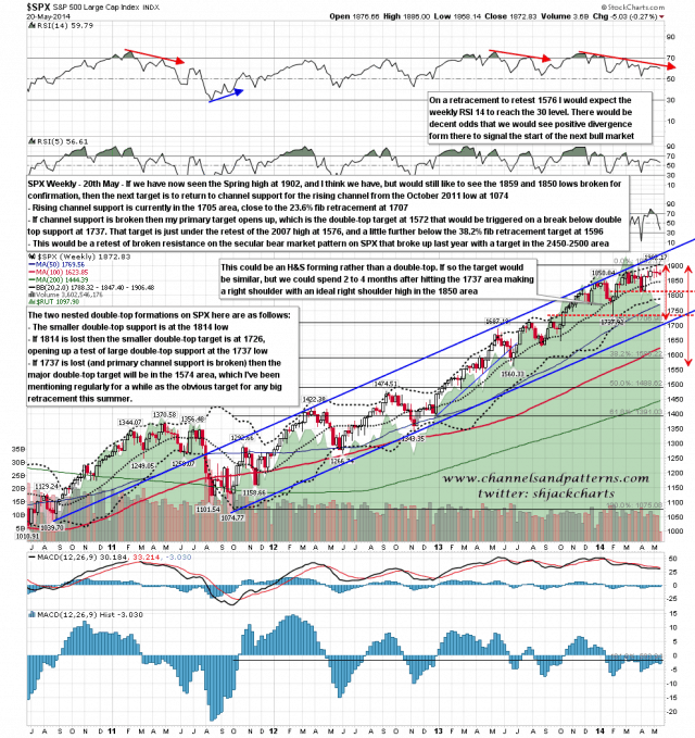 140520-C SPX Weekly 2011-4 Bull Move Patterns Fibs