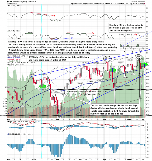 140521 SPX Daily Trendlines BBs MAs