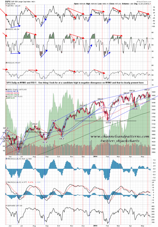 140521 SPX vs NYMO Daily Divergences
