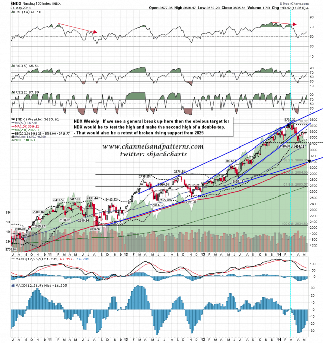 140522 NDX Weekly HS or DT Scenarios