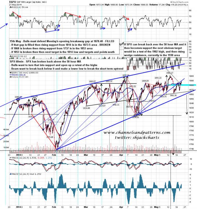 140522 SPX 60min Rising Wedge and 50 HMA