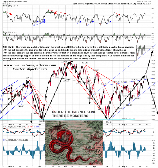 140523 NDX 60min Rising Wedge Inflection Point