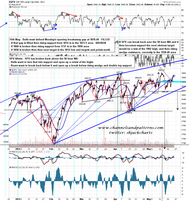 140523 SPX 60min Rising Wedge and Poss DTs