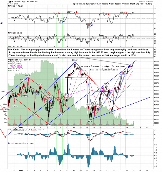 140527 SPX 15min Rising Megaphone