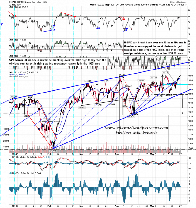140527 SPX 60min Rising Wedge